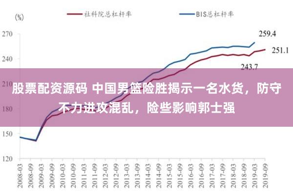 股票配资源码 中国男篮险胜揭示一名水货，防守不力进攻混乱，险