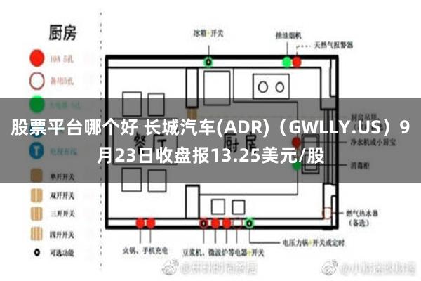 股票平台哪个好 长城汽车(ADR)（GWLLY.US）9月2