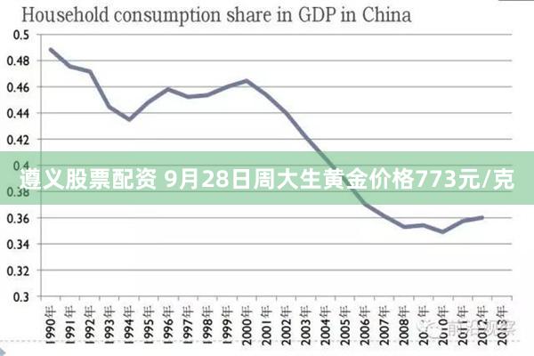 遵义股票配资 9月28日周大生黄金价格773元/克