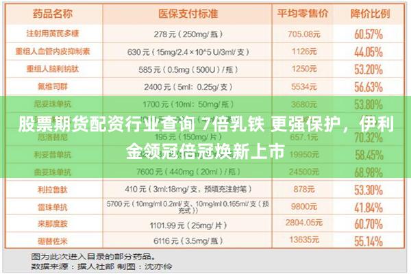 股票期货配资行业查询 7倍乳铁 更强保护，伊利金领冠倍冠焕新