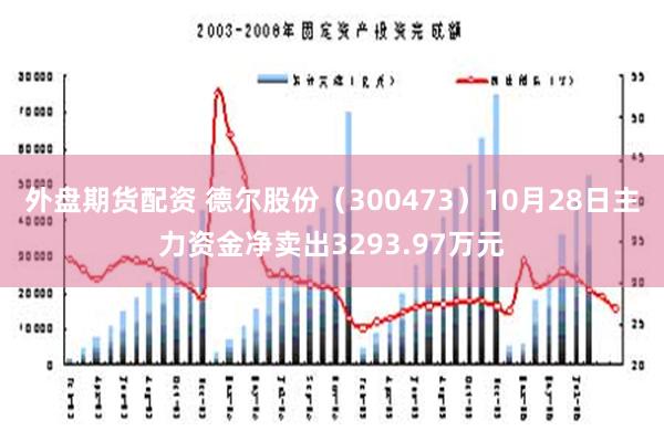 外盘期货配资 德尔股份（300473）10月28日主力资金净