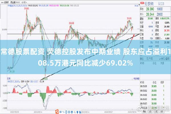 常德股票配资 荧德控股发布中期业绩 股东应占溢利108.5万