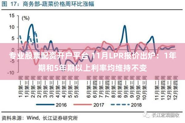 专业股票配资开户平台 11月LPR报价出炉：1年期和5年期以