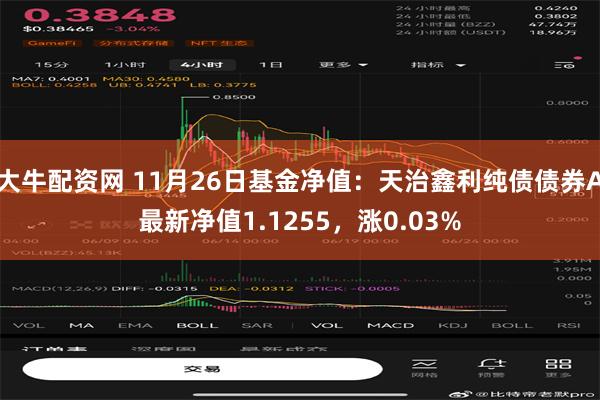 大牛配资网 11月26日基金净值：天治鑫利纯债债券A最新净值