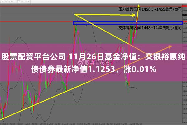 股票配资平台公司 11月26日基金净值：交银裕惠纯债债券最新