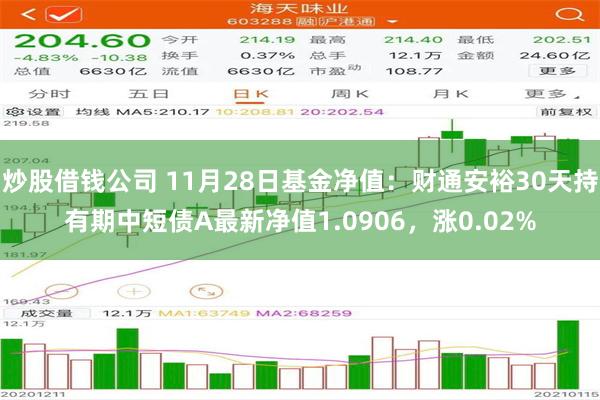 炒股借钱公司 11月28日基金净值：财通安裕30天持有期中短