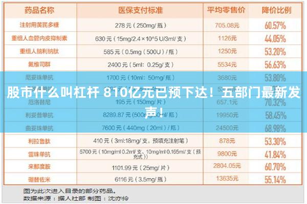 股市什么叫杠杆 810亿元已预下达！五部门最新发声！