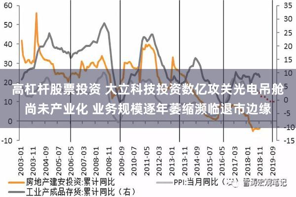 高杠杆股票投资 大立科技投资数亿攻关光电吊舱尚未产业化 业务